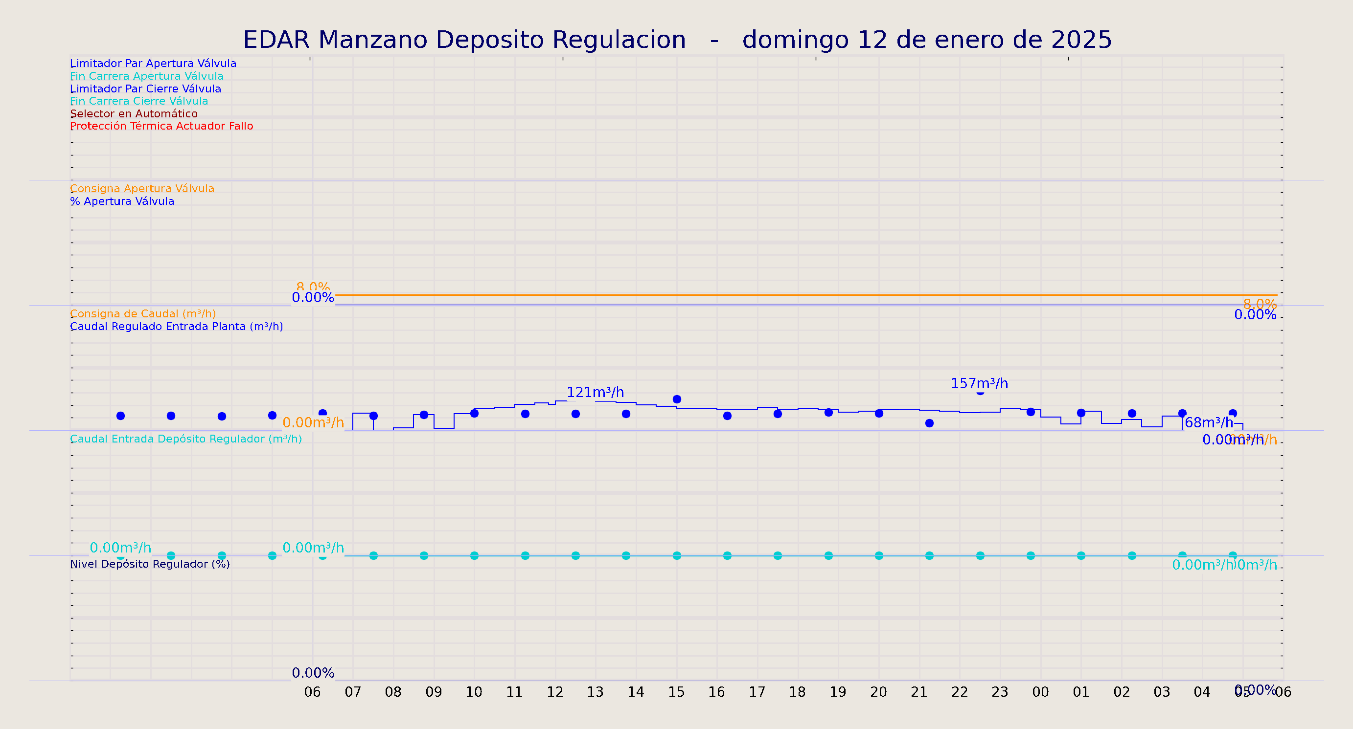 ../../imagenes/vid/2025/EDAR Manzano Deposito Regulacion/2025-01-12 EDAR Manzano Deposito Regulacion.png